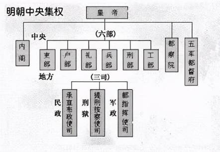 朱元璋历史图片