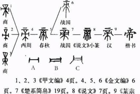 周朝历史图片