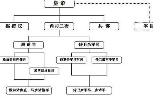 杯酒释兵权历史图片
