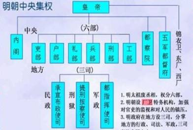 明朝历史图片
