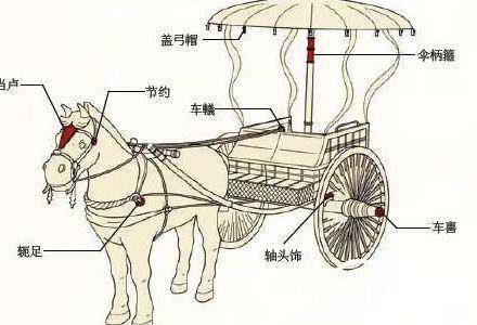 秦汉历史图片