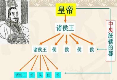 推恩令历史图片