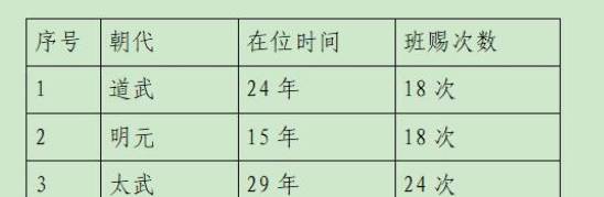 北魏历史图片