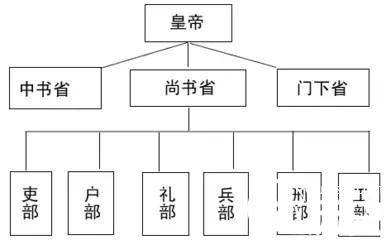 古今历史图片