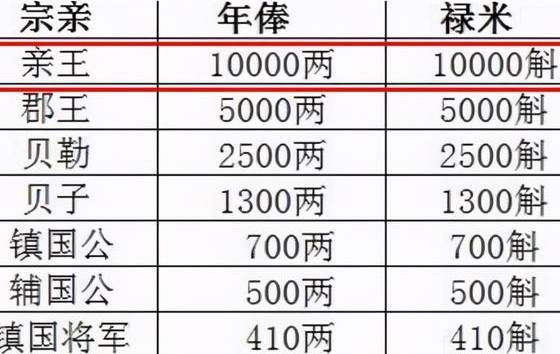 清朝历史图片