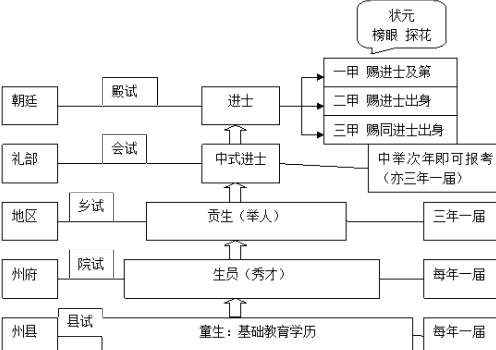 古代历史图片
