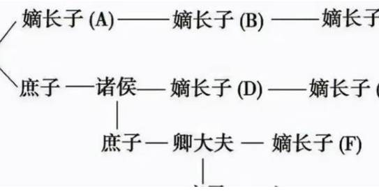 古代历史图片
