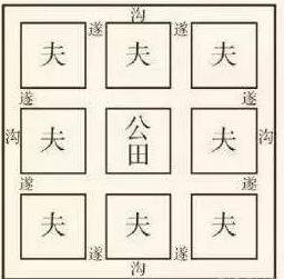 商鞅变法历史图片