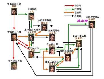 八王之乱历史图片