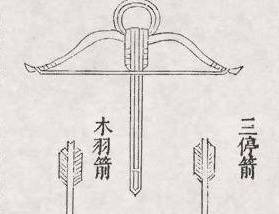 神臂弩历史图片