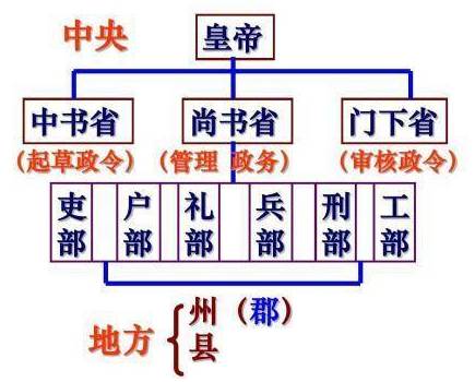 朱元璋历史图片