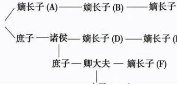 古代历史图片