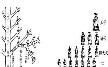 中央集权历史图片