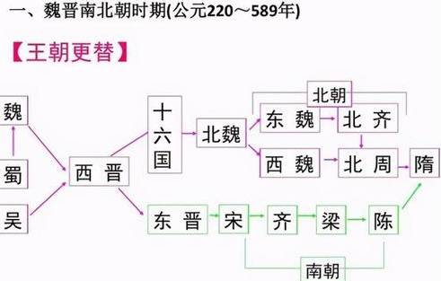 南北朝历史图片