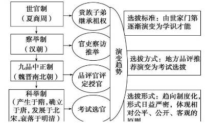 科举制历史图片