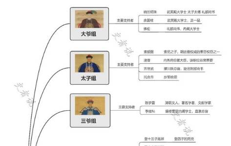 九子夺嫡历史图片