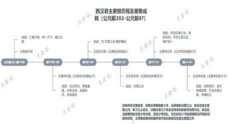 东汉历史图片