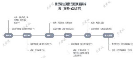 东汉历史图片