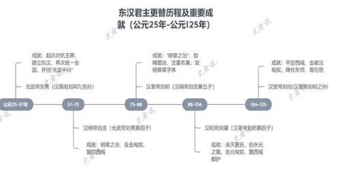 东汉历史图片