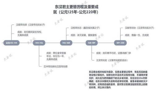 东汉历史图片