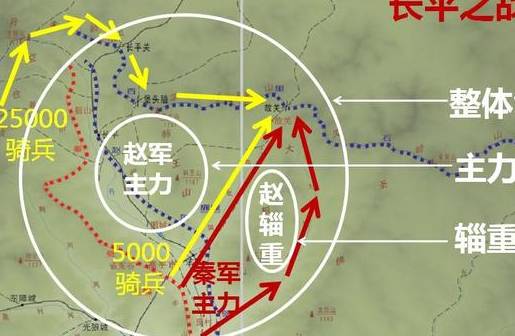 长平之战历史图片