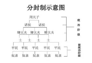 商鞅历史图片