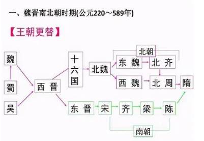 南北朝历史图片