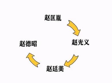 赵匡胤历史图片