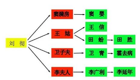 西汉历史图片