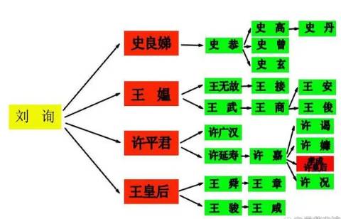 西汉历史图片