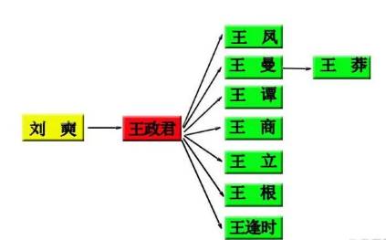 西汉历史图片