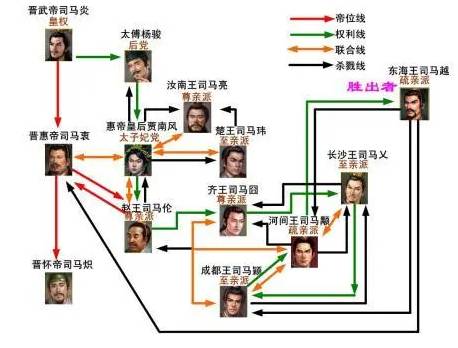 西晋历史图片