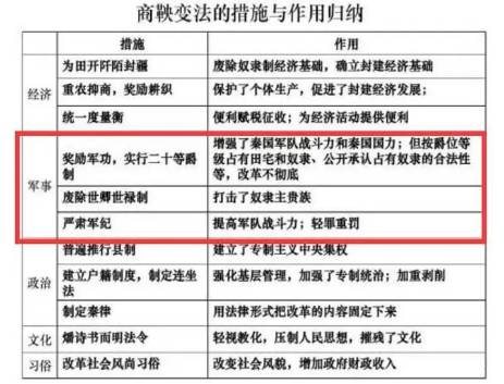 秦国历史图片