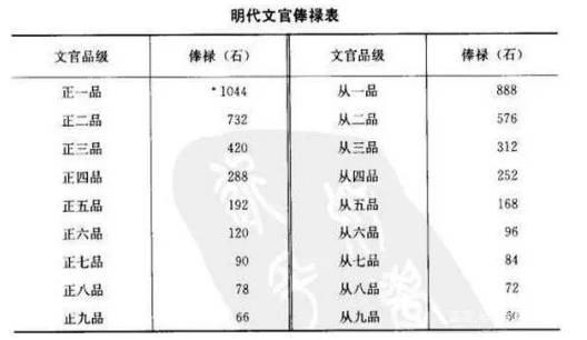 朱元璋历史图片