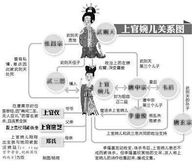 上官婉儿历史图片