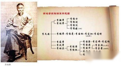 李鸿章历史图片