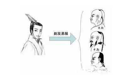 君主历史图片