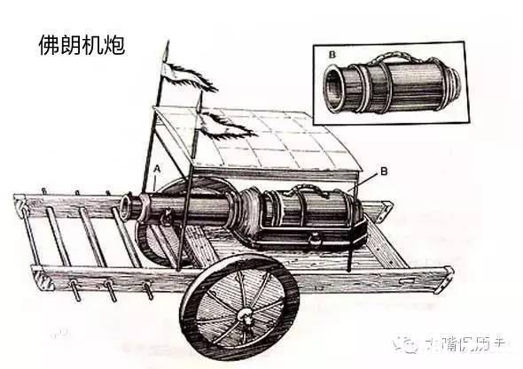 火器历史图片