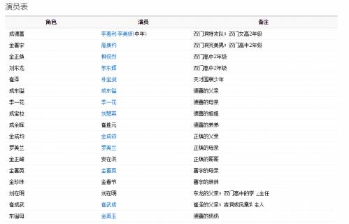 请回答1988历史图片