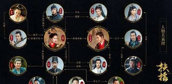 电视剧《扶摇》全人物关系介绍 和小说差别大吗?历史图片