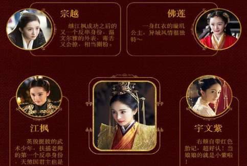 电视剧《扶摇》全人物关系介绍 和小说差别大吗?历史图片