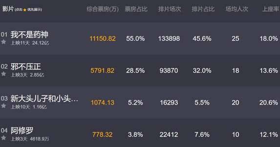 《阿修罗》历史图片