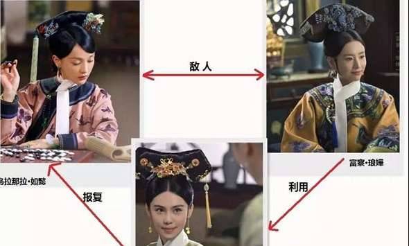《如懿传》历史图片