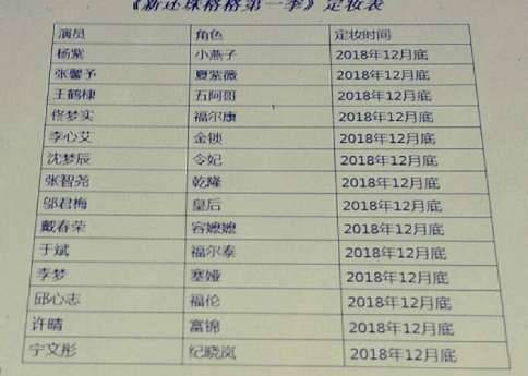 《还珠格格》历史图片