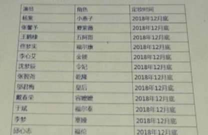 《新还珠格格》历史图片