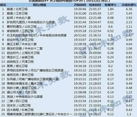 《创业时代》历史图片