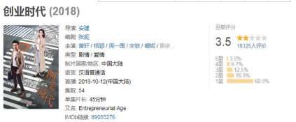 《创业时代》历史图片