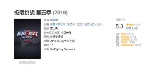 《极挑5》历史图片