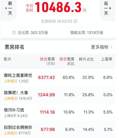 《哪吒之魔童降世》历史图片