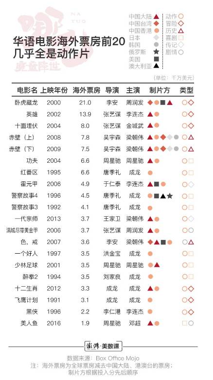 哪吒历史图片